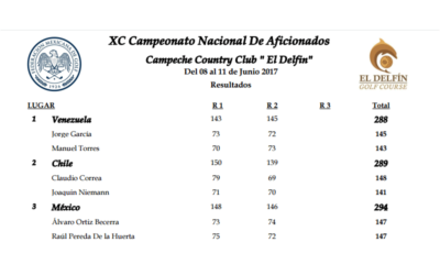 Venezuela adelante en el Torneo Mexicano Internacional