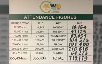 ¡Récord histórico! Scottsdale se acerca a los 720 mil visitantes durante la semana del Phoenix Open