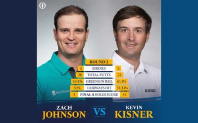 Johnson y Kisner sin temores en Carnoustie